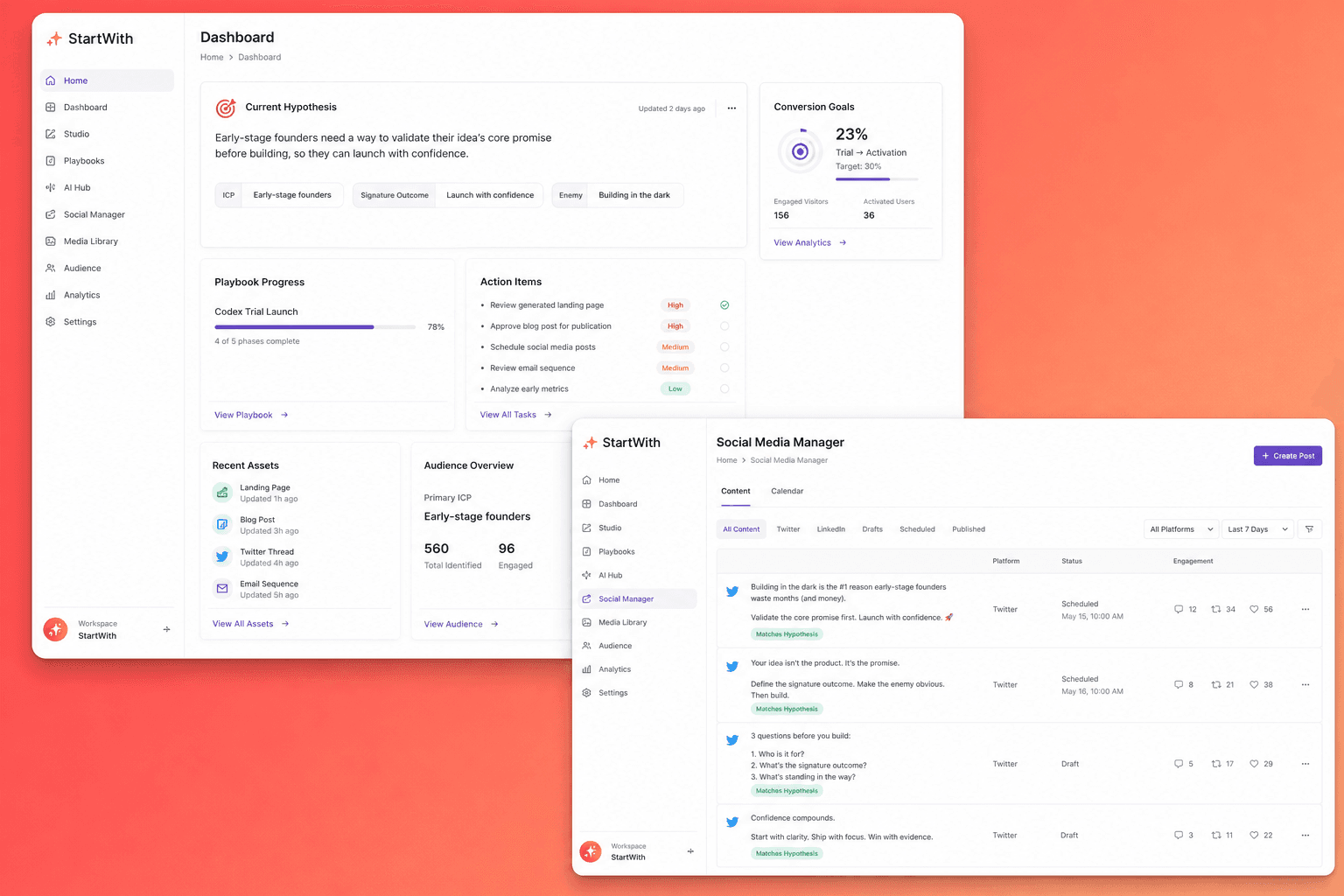 Stop Messaging Drift: Build a Single Hypothesis That Keeps Your Launches Consistent
