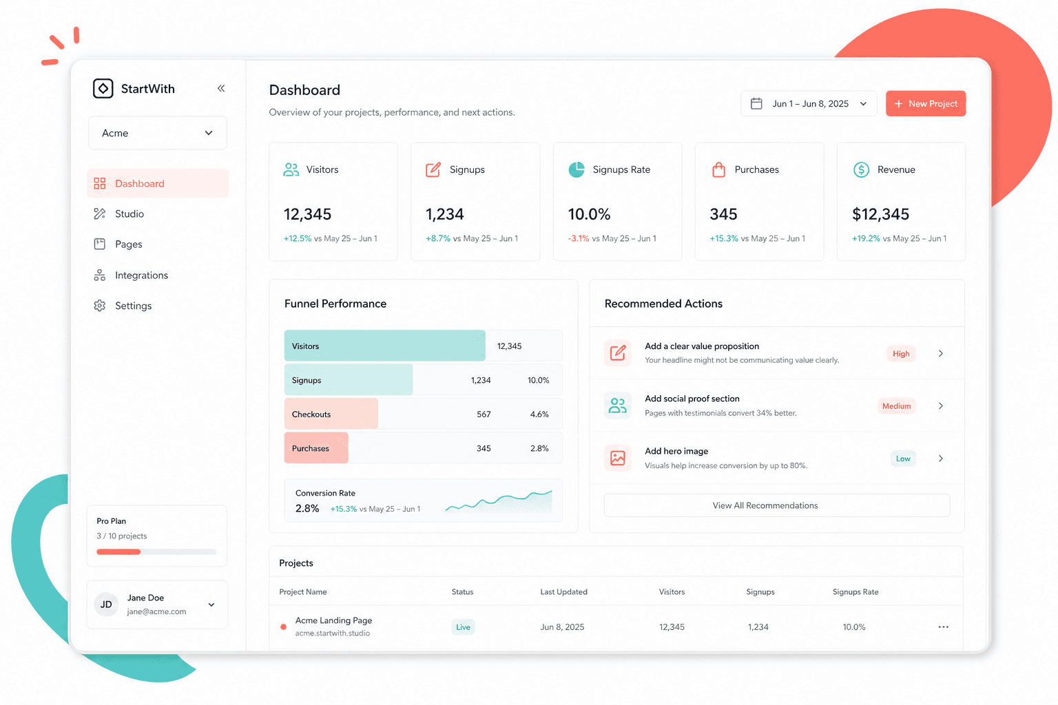 From Hypothesis to High-Converting Landing Page in 60 Minutes